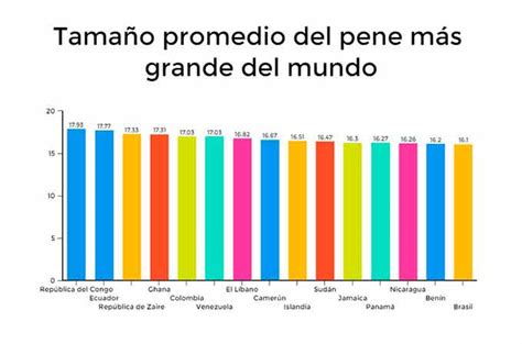 pollas grandes español|Países con tamaño medio más grande del pene en Europa .